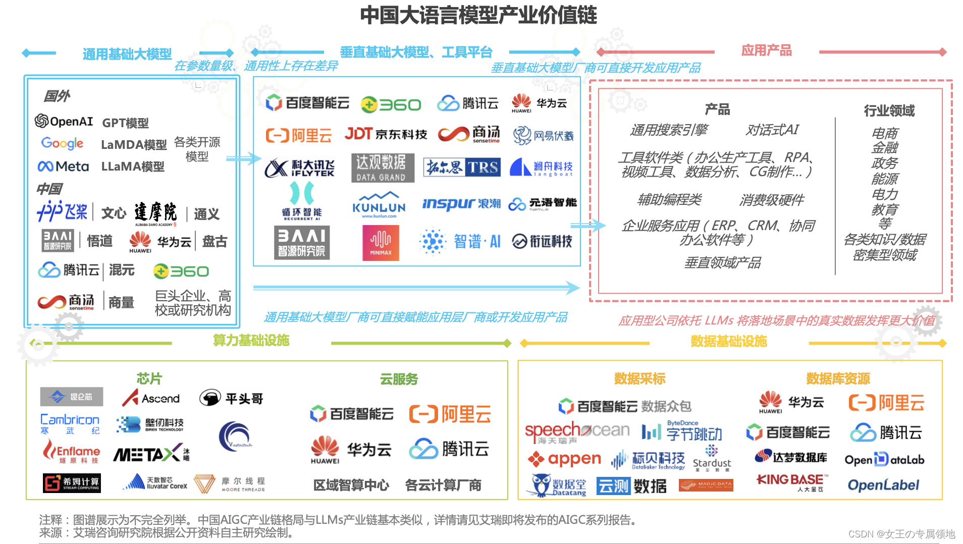 一文读懂「Large Language Model，LLM」大语言模型