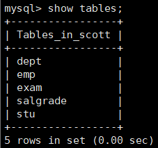 【MySQL】视图 -- 详解