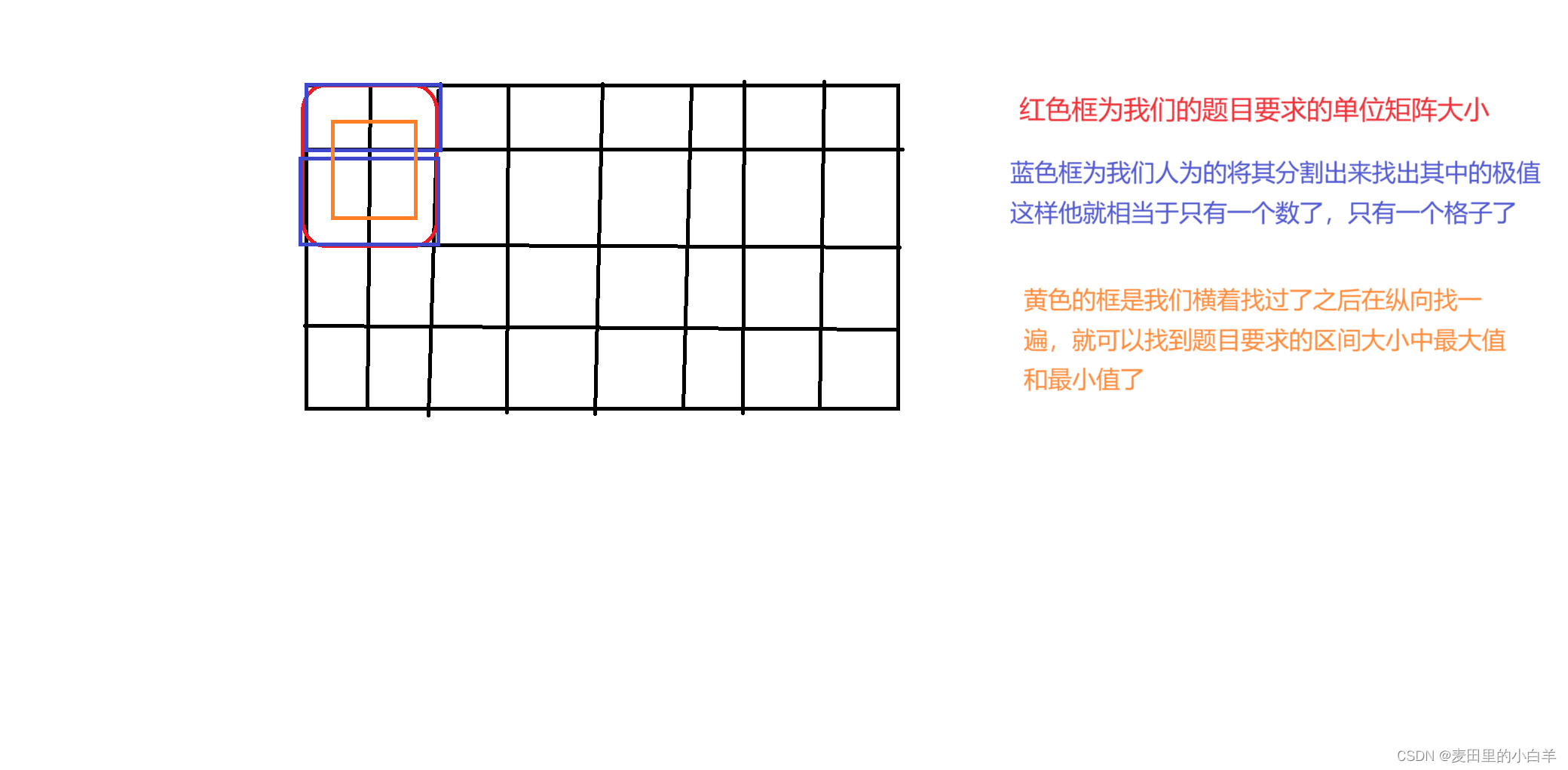 子矩阵（蓝桥杯，acwing，单调队列）