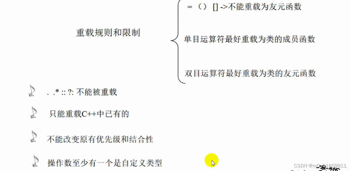 【C++精简版回顾】14.（重载2）流重载