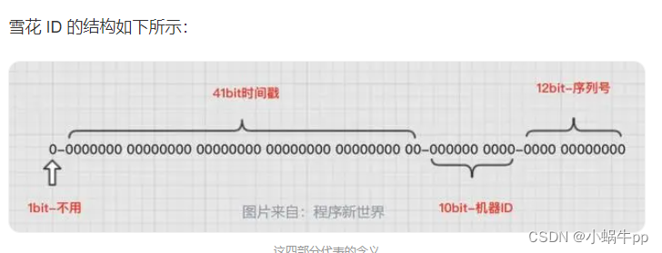 自增id，UUID，雪花id