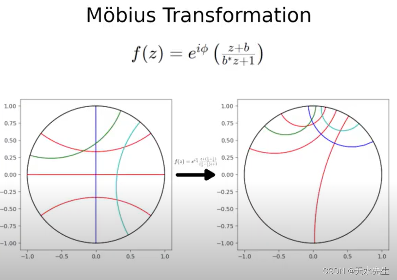 【莫比乌斯变换-02】关于莫比乌斯变换属性梳理