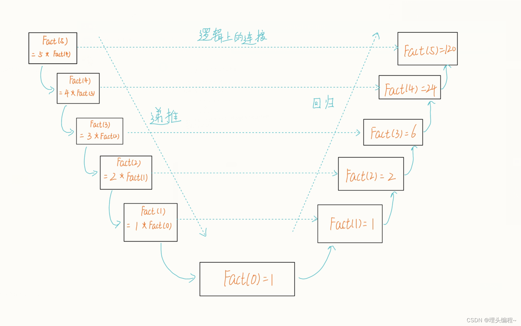 图解