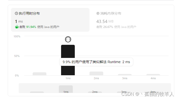 LeetCode刷题日志-46.全排列