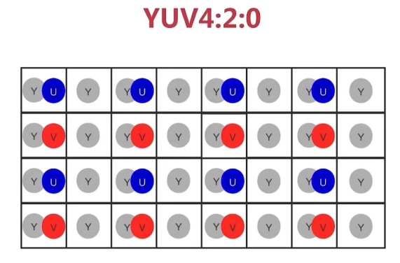 【OpenCV-颜色空间】