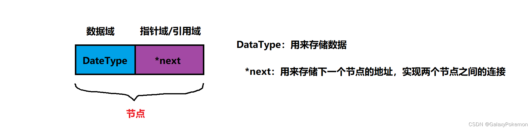 数据结构 - <span style='color:red;'>链</span>表详解<span style='color:red;'>一</span> - <span style='color:red;'>链</span>表的<span style='color:red;'>介绍</span>