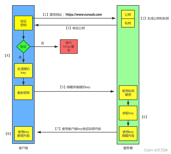 网络篇05 | 应用层 http/https