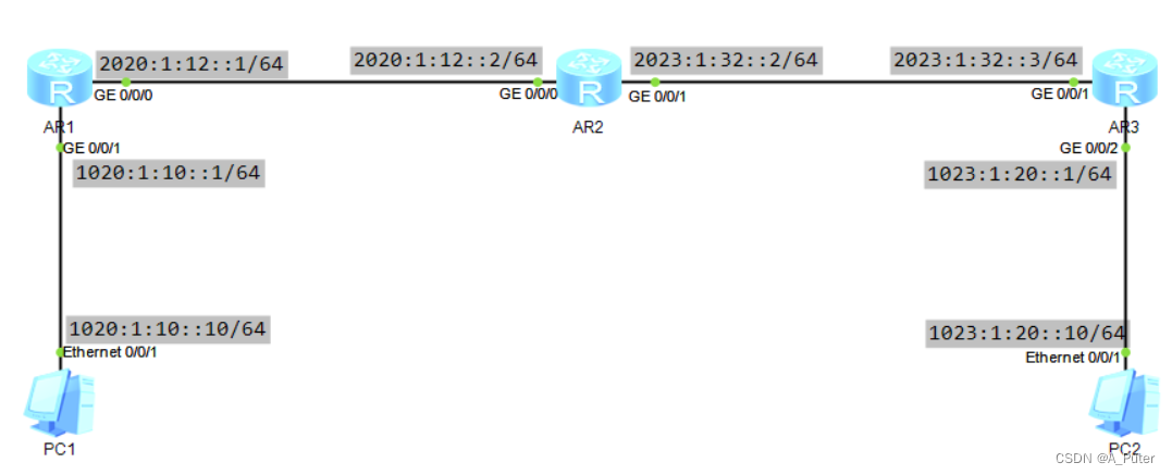 IPv6路由协议---IPv6动态路由(RIPng)