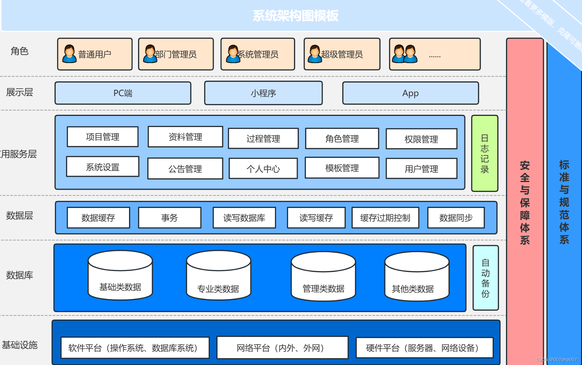 传统公司系统功能架构:融合稳健与创新的商业智慧