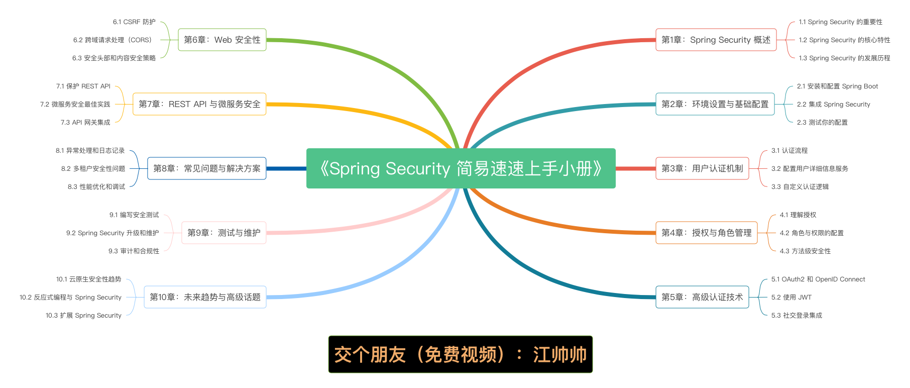 《Spring Security 简易速速上手小册》第5章 高级认证技术（2024 最新版）