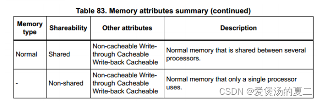 STM32H7的Cache学习和应用