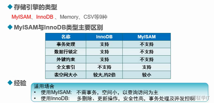 mySQL事务、存储引擎