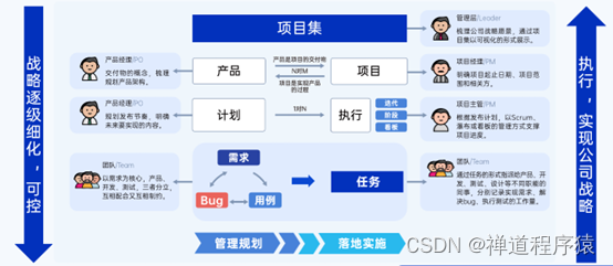 擎天科技与禅道合作，打造统一的项目管理平台