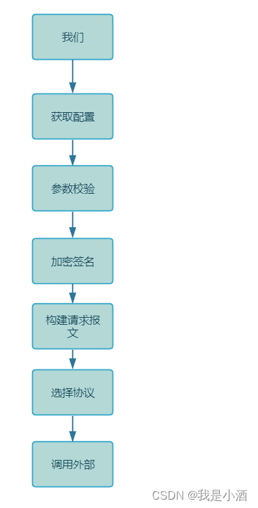 请添加图片描述