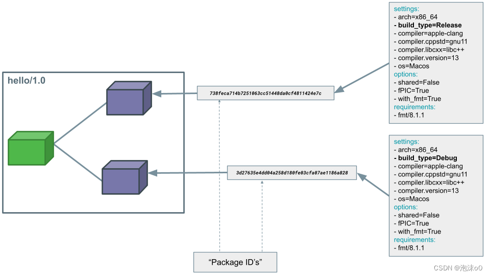 【conan 入门教程】介绍 conanfile.py中的默认方法的作用_conanfile.py解析-CSDN博客