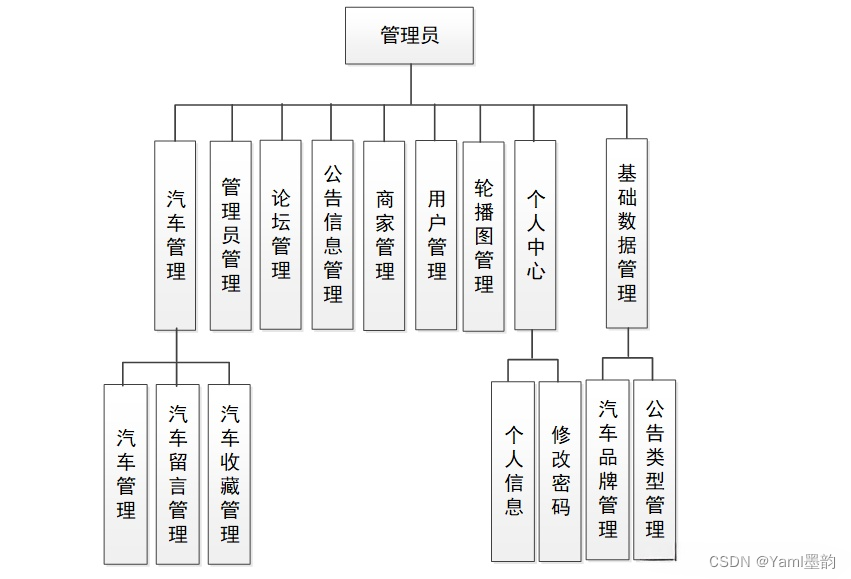 Spring Boot后端+Vue前端：打造高效二手车交易系统