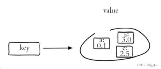 Redis入门（常用命令、spring-boot-starter-data-redis）