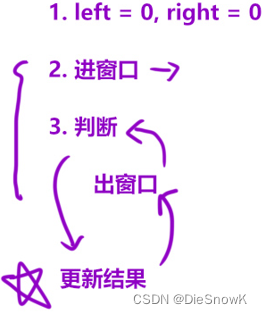 [Algorithm][滑动窗口][长度最小的子数组] + 滑动窗口原理