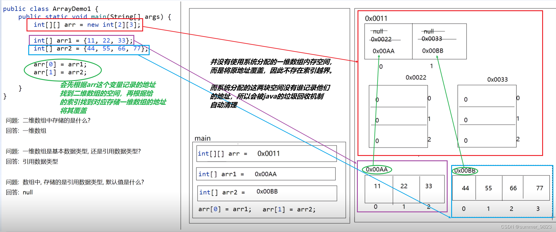 Java05基础 数组