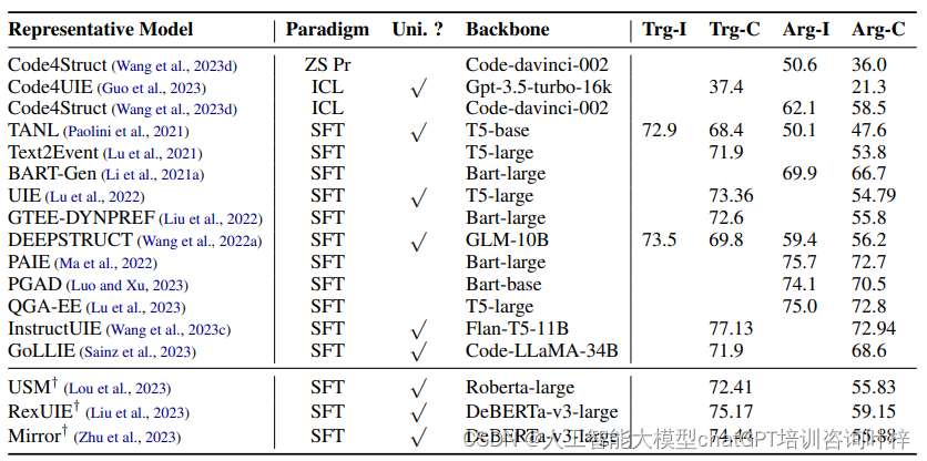 探索大语言模型在信息提取中的应用与前景