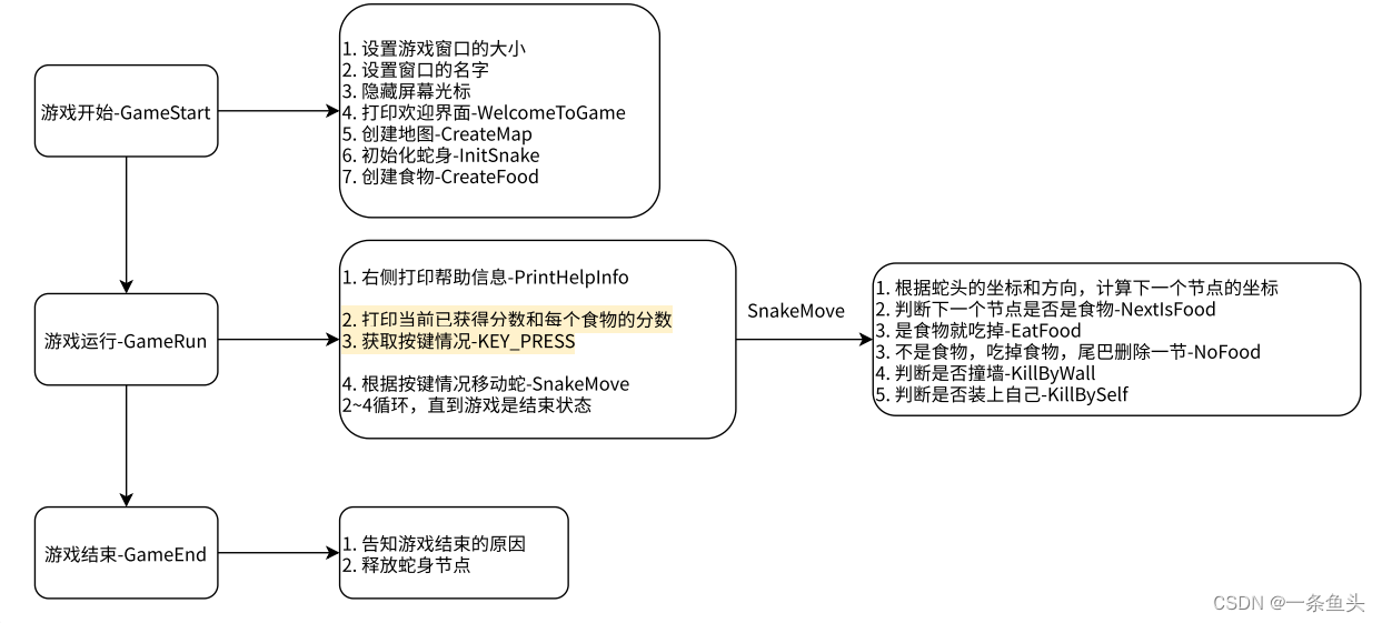 基于C语言的贪吃蛇小游戏（简易版）