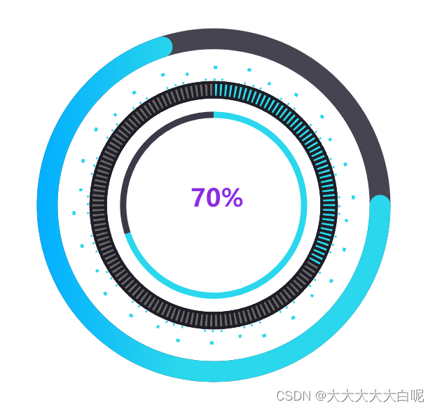 vue3 + echarts 二次开发百分比饼图