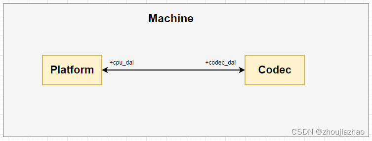 img_asoc_driver_software_architecture