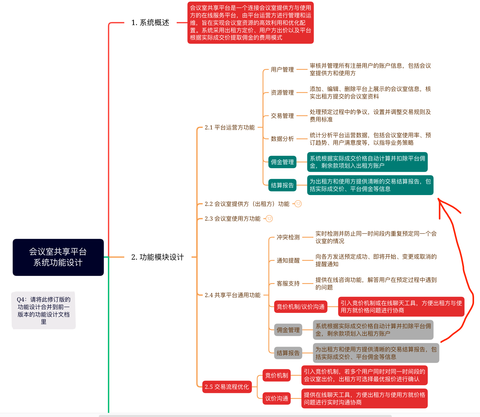 图5-1  第一次版本合并的示意图上半部分