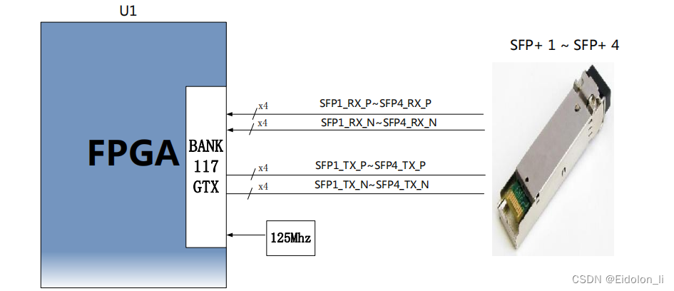 <span style='color:red;'>基于</span><span style='color:red;'>FPGA</span><span style='color:red;'>的</span>视频<span style='color:red;'>接口</span>之高速IO（<span style='color:red;'>光纤</span>）