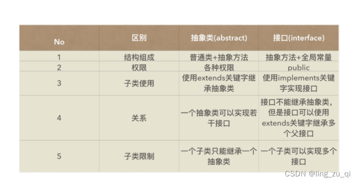 JavaSE基础详细总结