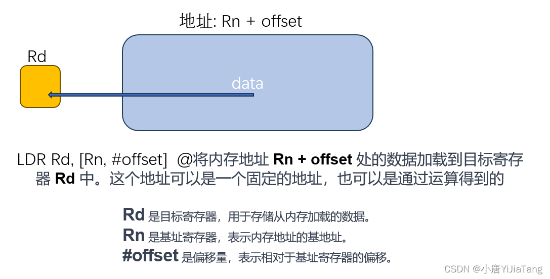 <span style='color:red;'>ARM</span>常用<span style='color:red;'>汇编</span><span style='color:red;'>指令</span>