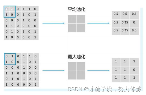 深度学习基本概念