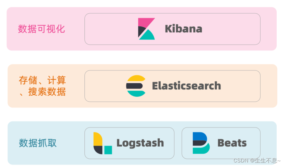 初识elasticsearch