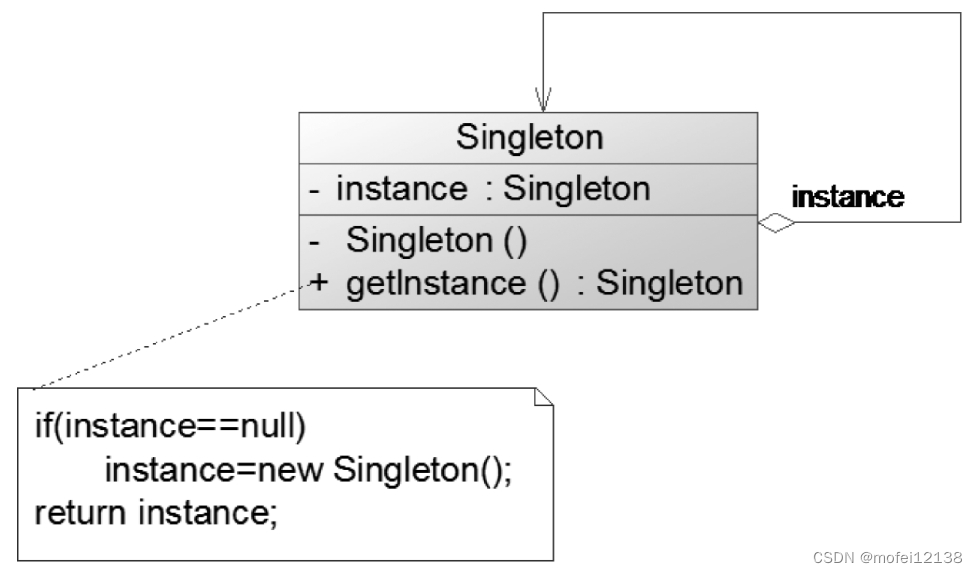 <span style='color:red;'>Python</span>设计<span style='color:red;'>模式</span> - <span style='color:red;'>单</span><span style='color:red;'>例</span><span style='color:red;'>模式</span>