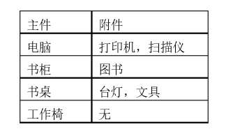 DP背包模型