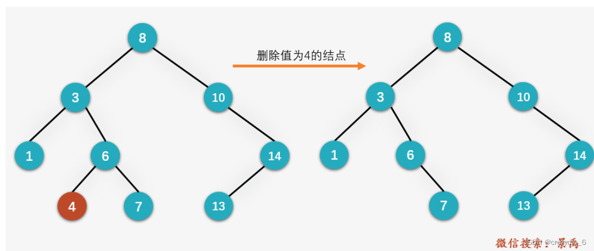 图片来源于网络