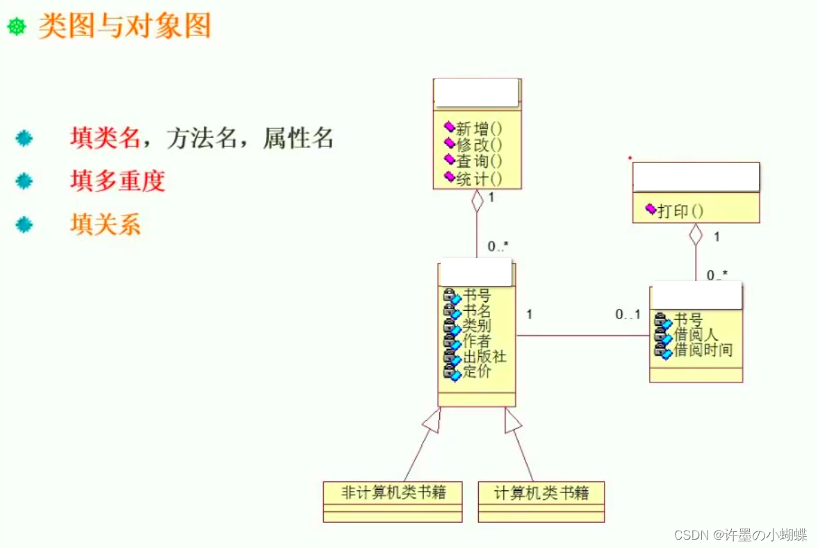 填类名