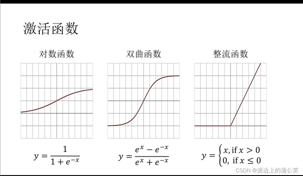 基于pytorch实现手写数字识别