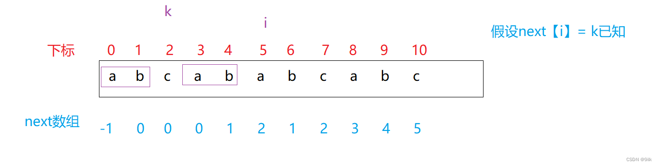 字符串匹配 --- BF算法  KMP算法