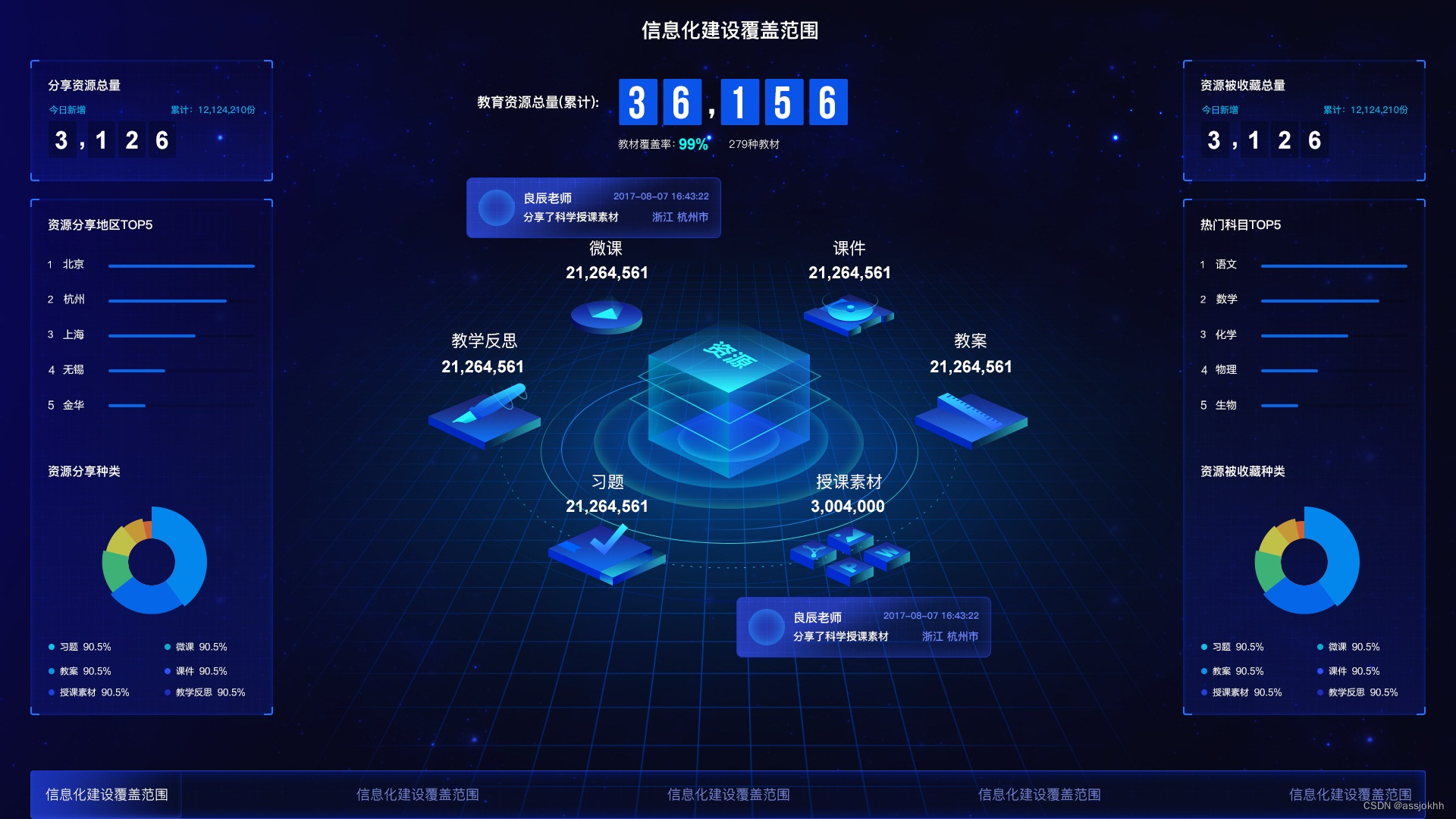 突破表面的可视化数据大屏 ui 设计