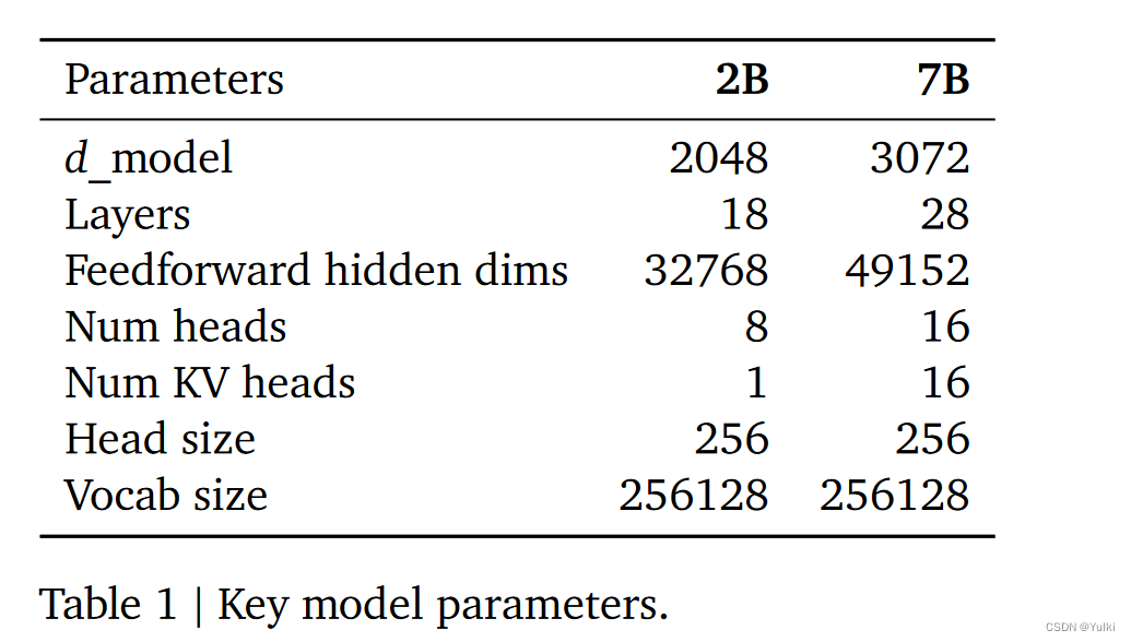 【<span style='color:red;'>论文</span><span style='color:red;'>笔记</span>】Gemma: Open Models Based on Gemini Research <span style='color:red;'>and</span> Technology