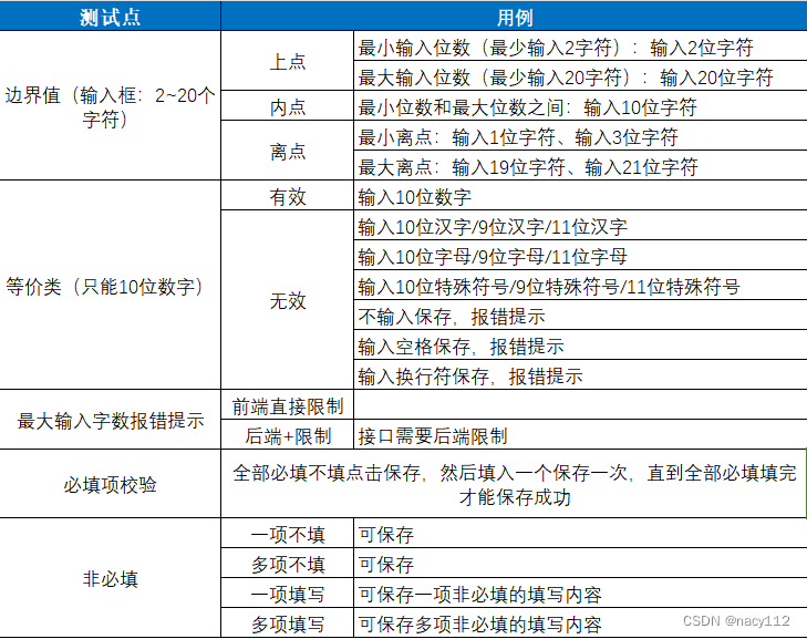 输入框功能测试点