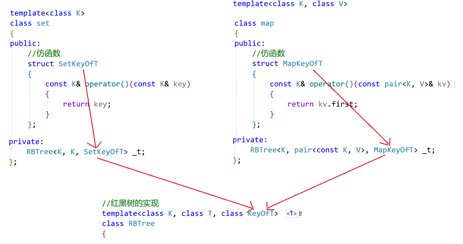 STL —— 用一棵红黑树同时封装出map和set