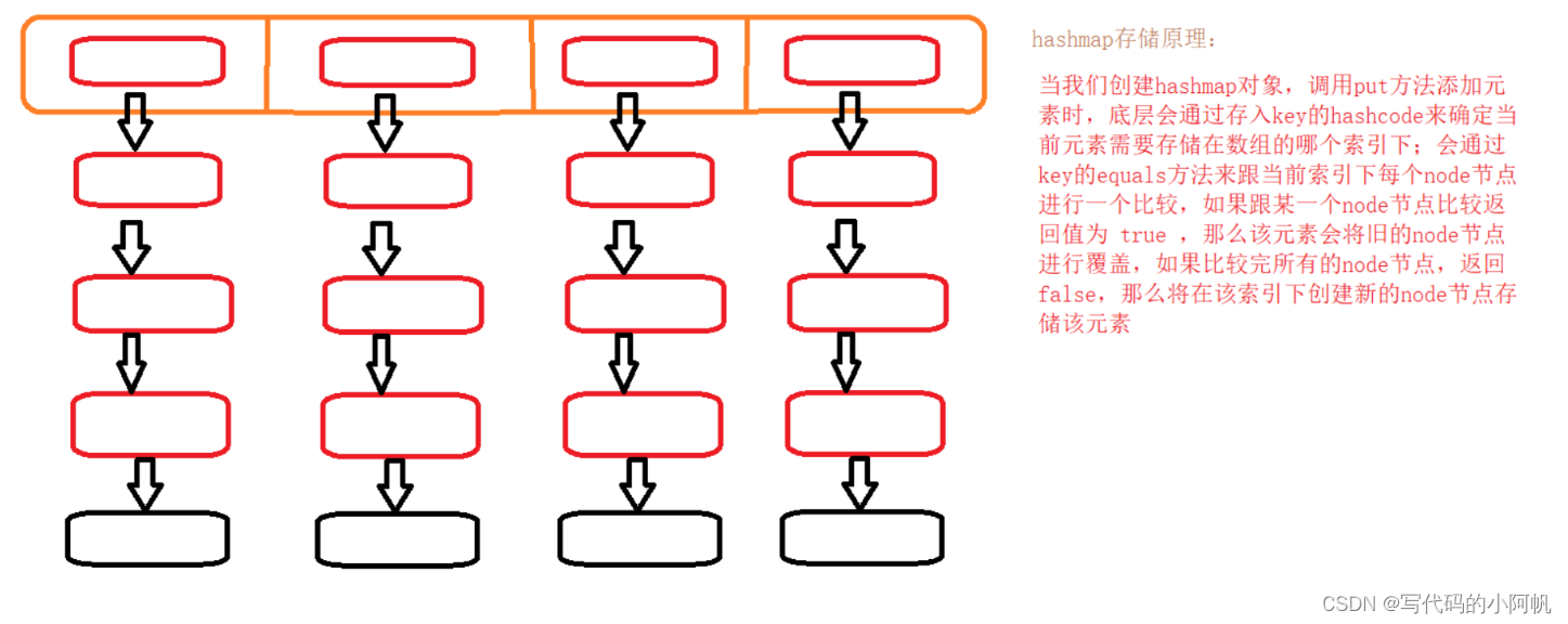 Java异常处理集合