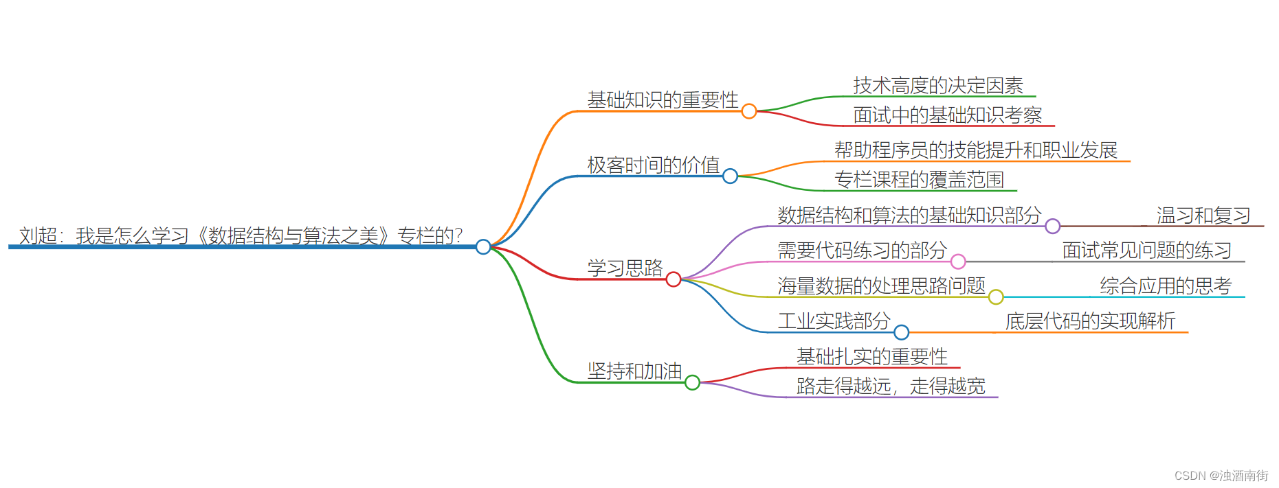 数据结构与算法之美学习笔记：不定期福利第三期 | 刘超：我是怎么学习《数据结构与算法之美》的？