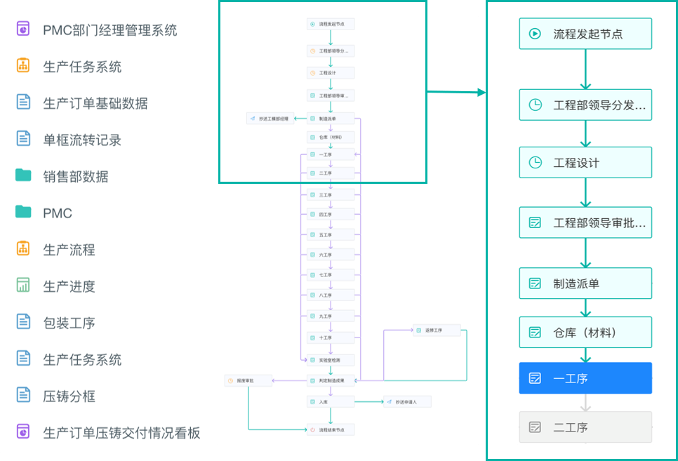 MES系统的功能有哪些？