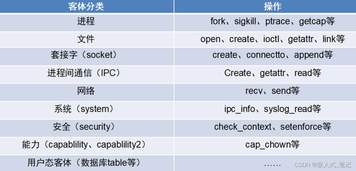 <span style='color:red;'>Android</span> selinux<span style='color:red;'>权限</span>