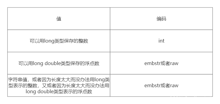 Redis数据结构对象之字符串对象