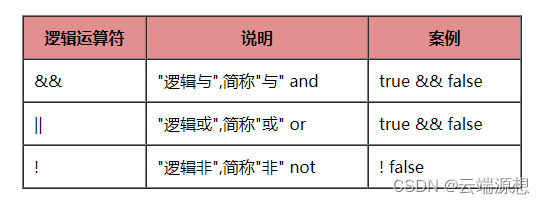 JavaScript运算符及优先级全攻略，点击立刻升级你的编程水平！