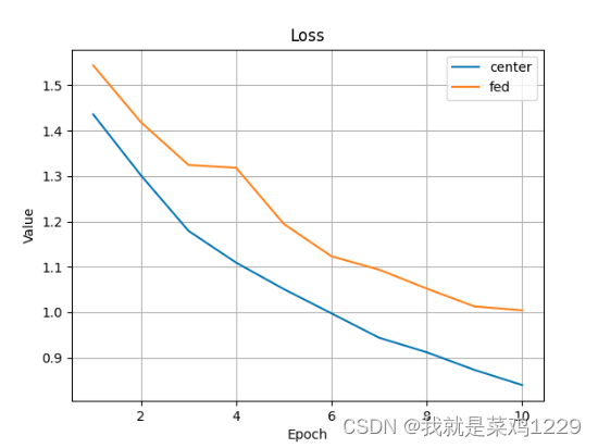 【从零开始实现联邦学习】